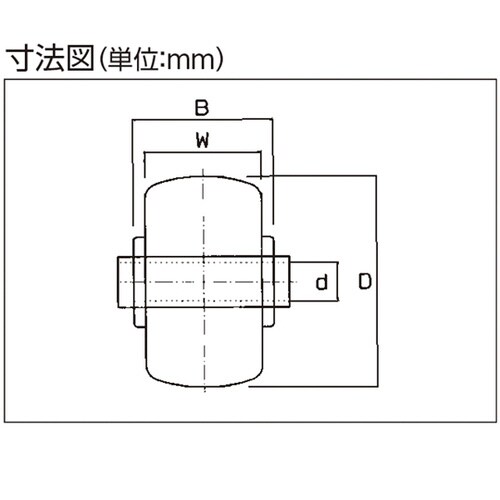 75MC−250 MCナイロン車輪