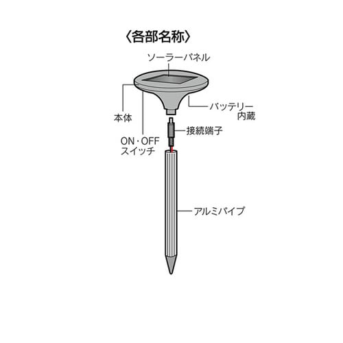 ソーラー式 モグラ撃退器 DX SV−6384