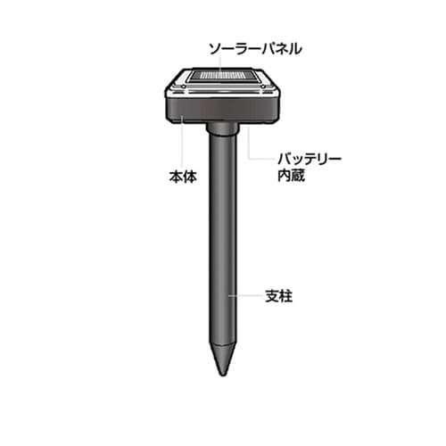 ソーラー式 モグラ撃退器 2本入 SV−5141