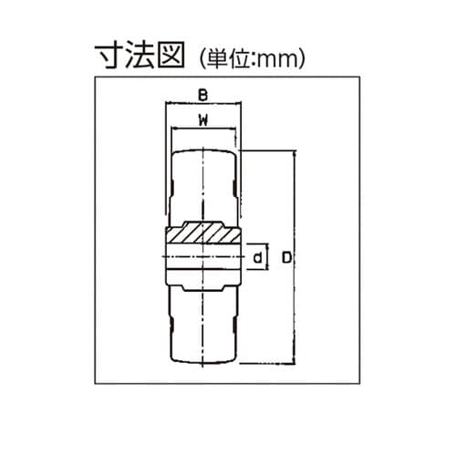 ゴム車輪 125mm 20R−125