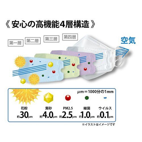 自慢のマスク 400枚入
