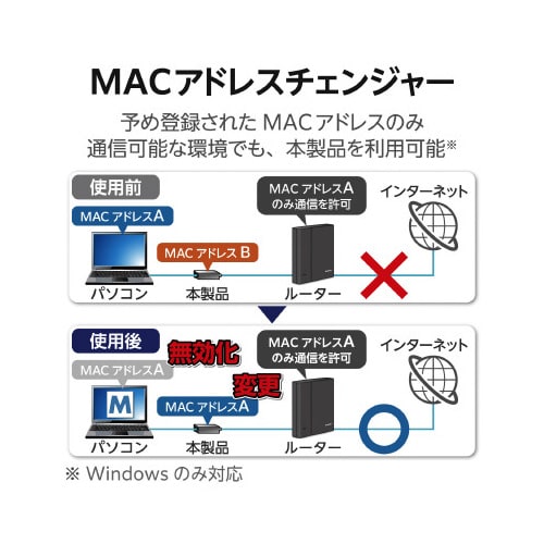 有線LANアダプター USB変換 ブラック