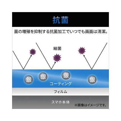 エレコムPM−G227FLSTGN