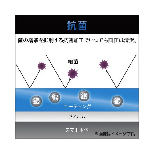 エレコムPM−A22DFLF
