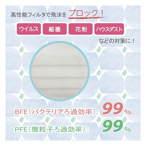 サージマスクTC ホワイト 50枚入 076105