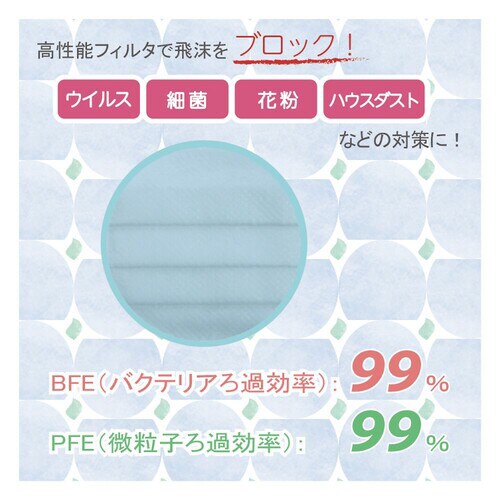 サージマスクTC ブルー 50枚入 076115