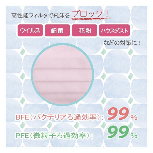 サージマスクTC ピンク 50枚入 076110