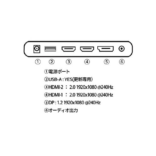 27インチ ゲーミング液晶ディスプレイ