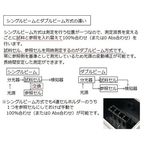 可視分光光度計(波長スキャンタイプ)