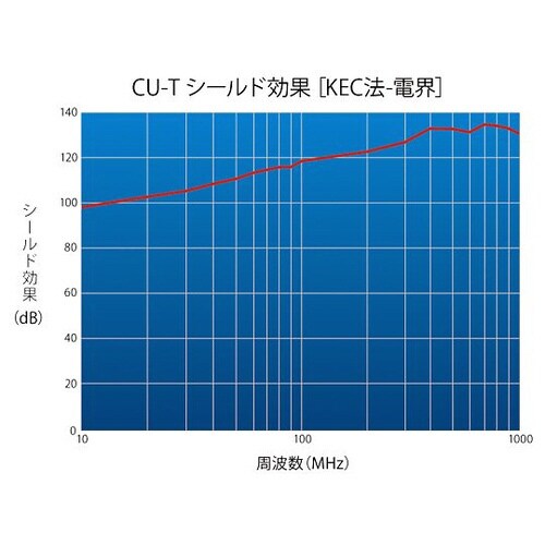 銅箔テープ 19mm×20m