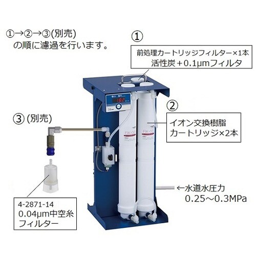 純水製造装置 本体セット