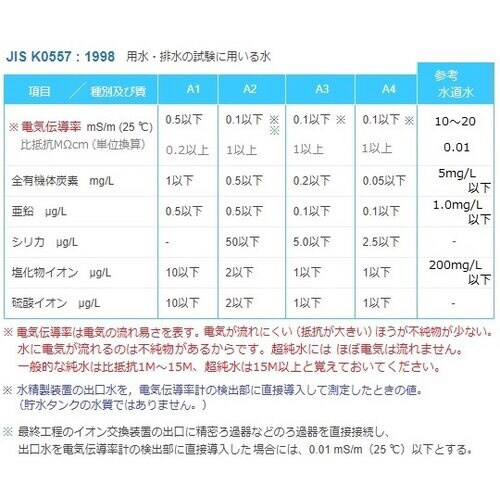 純水製造装置 本体セット