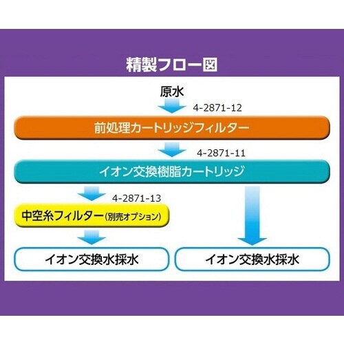 純水製造装置 本体セット