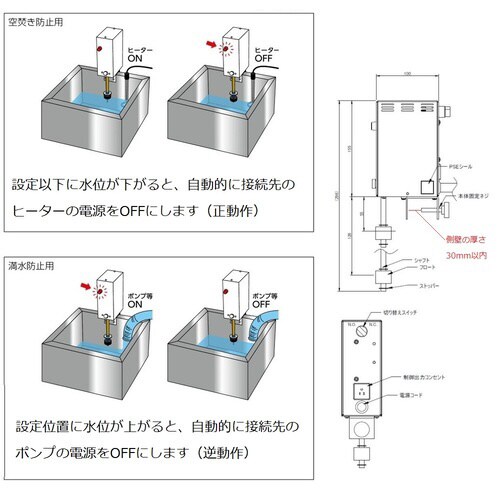 マルチフロートスイッチ