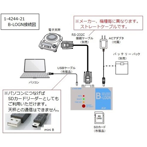 電子天秤用データロガー 本体