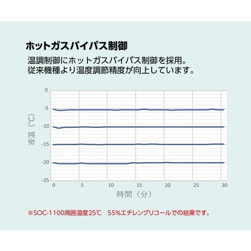 冷却水循環装置 −20から+30℃