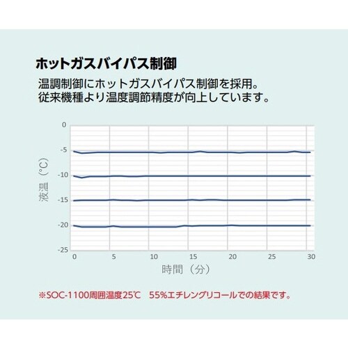 冷却水循環装置 −15から+30℃