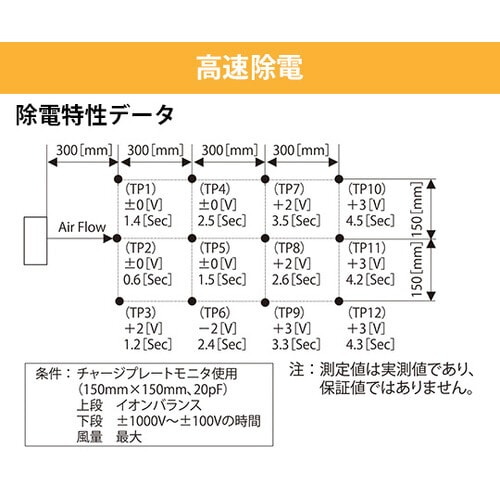 ハイスピード イオナイザー 大風量タイプ