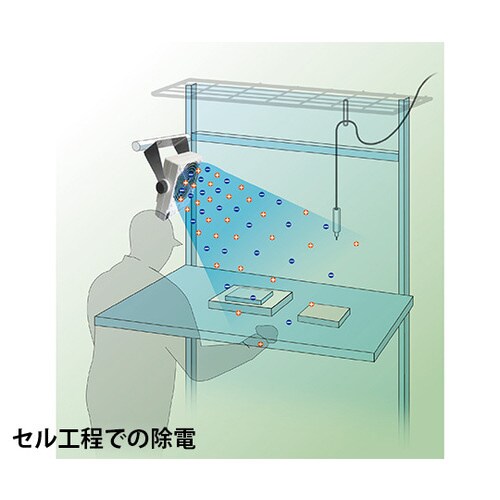 ハイスピード イオナイザー 大風量タイプ