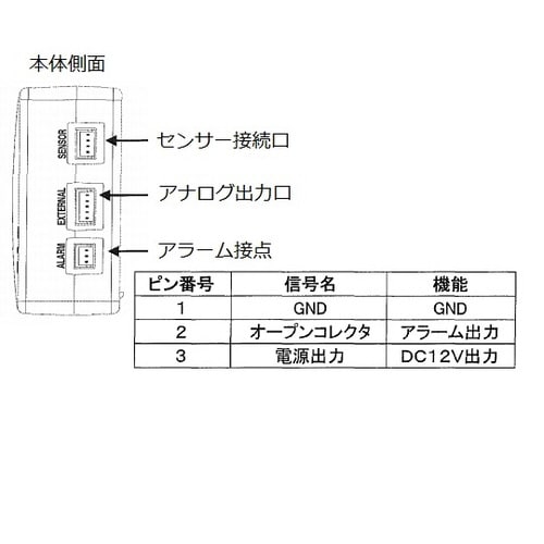 アンビエントモニタ 出荷前点検検査書付
