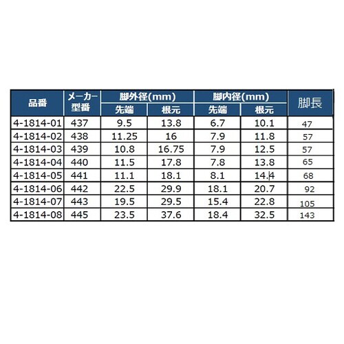 PPビフネルロート φ42.5mm