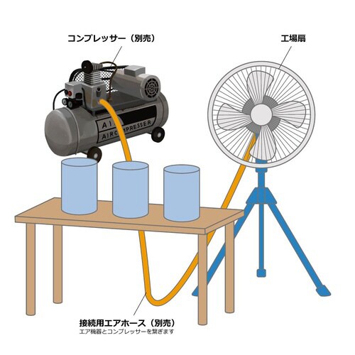 無給油エアモーター式工場扇(卓上型)