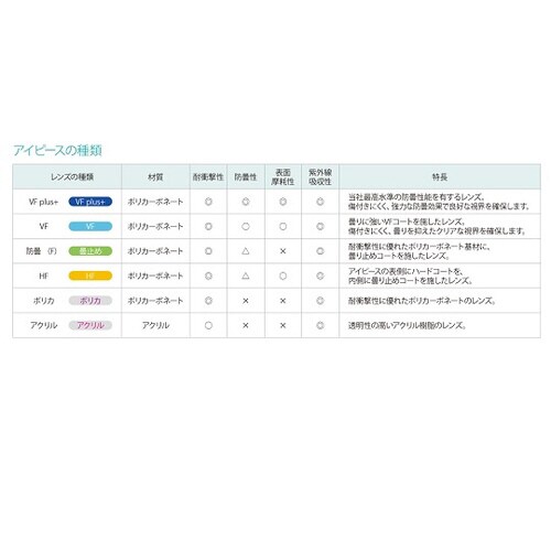 オートクレーブ対応ゴーグルSCC