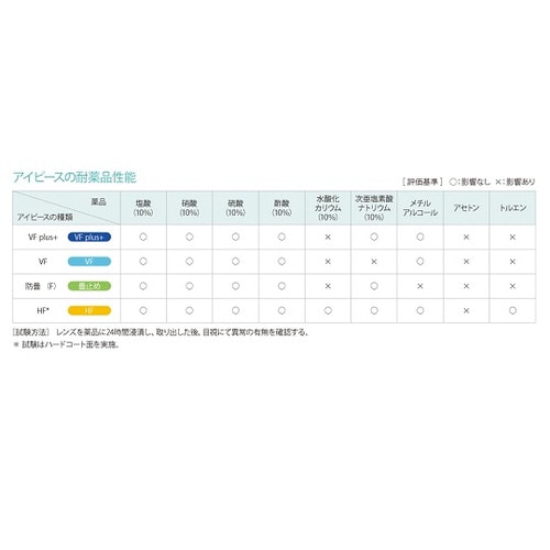 オートクレーブ対応ゴーグルSCC
