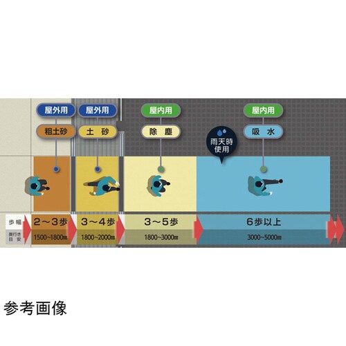 屋外用マット ブラウン