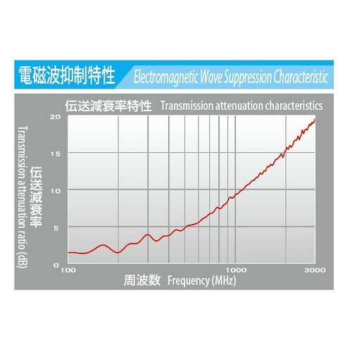 電磁波抑制フィルム