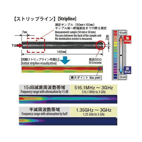電磁波抑制フィルム