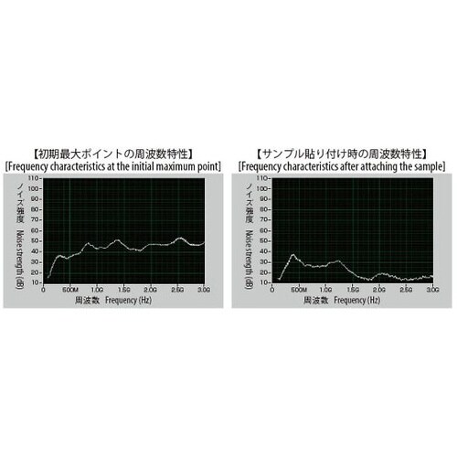 電磁波抑制フィルム