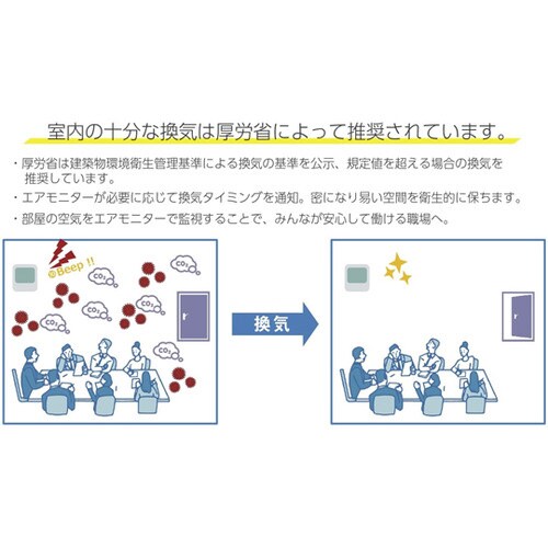 WD−AM01 二酸化炭素濃度計温湿度計