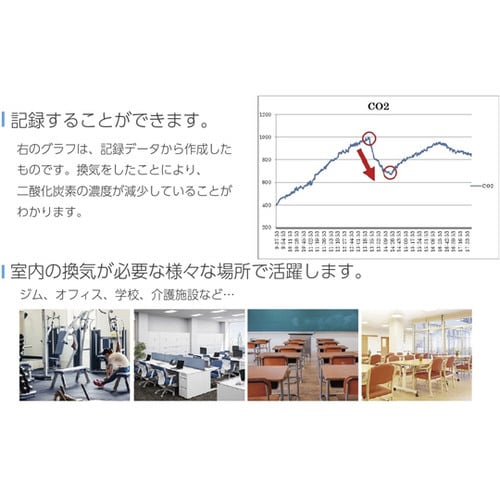 WD−AM01 二酸化炭素濃度計温湿度計