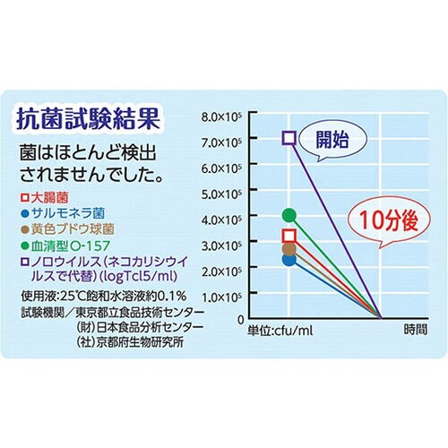 洗濯用除菌消臭パウダーsevery(セブリィ)