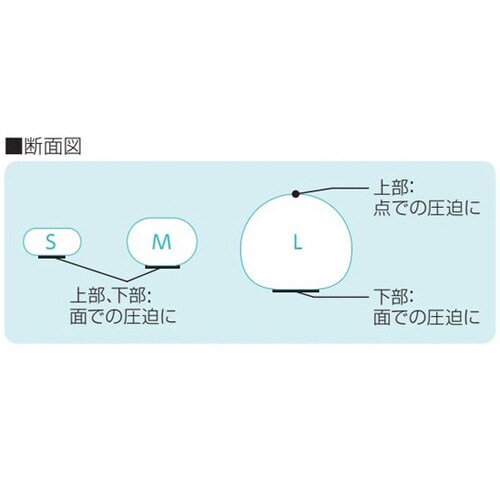 滅菌止血用圧迫綿 平形TS S−2(50袋)