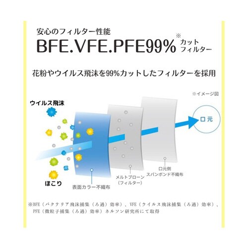 極 KIWAMI マスク アソートパック