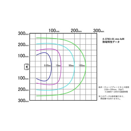 ミニイオナイザー(電子天びん用)