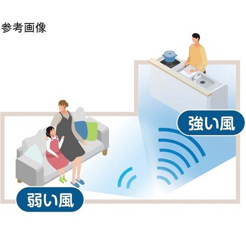 DCファン2 1.7から19W