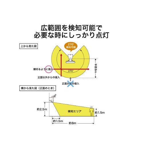 DXアンテナDSLD10TC1