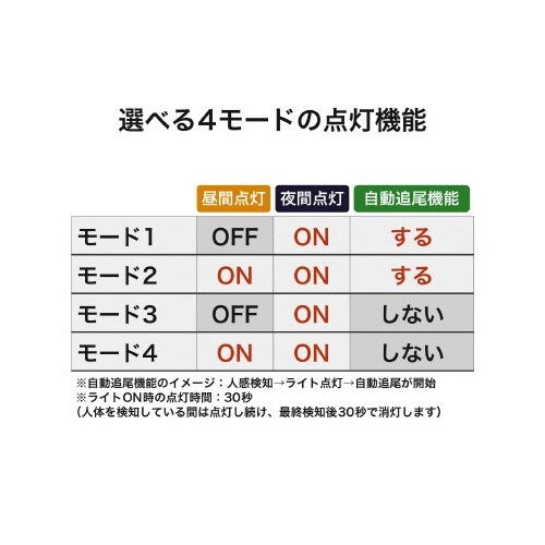 DXアンテナDSLD10TC1