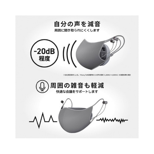マスク型減音デバイス Privacy Talk