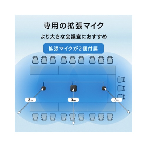 専用拡張マイク付き大人数向けUSBスピーカーフォン