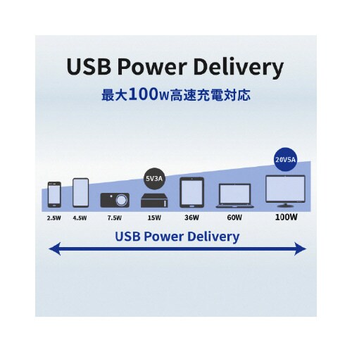 2.5GbE対応 GP−CR452GHP/B