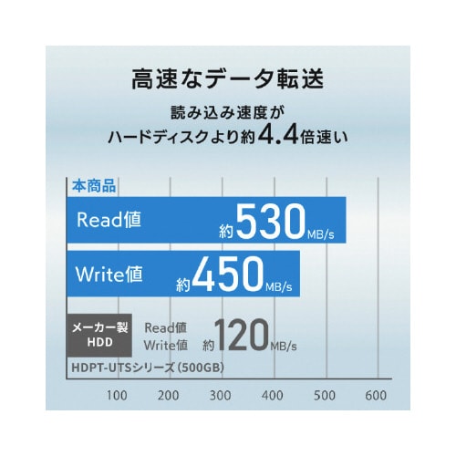 USB 3.2Gen2対応 SSPE−USC2B