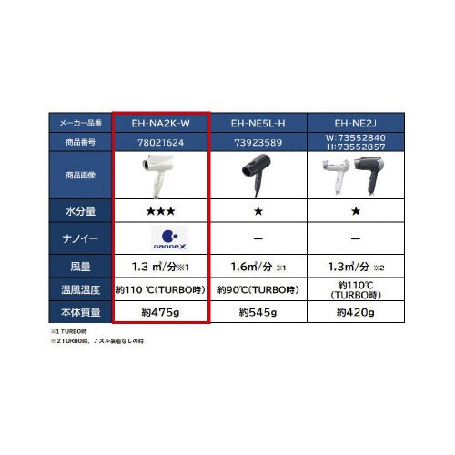 ヘアードライヤー ナノケア