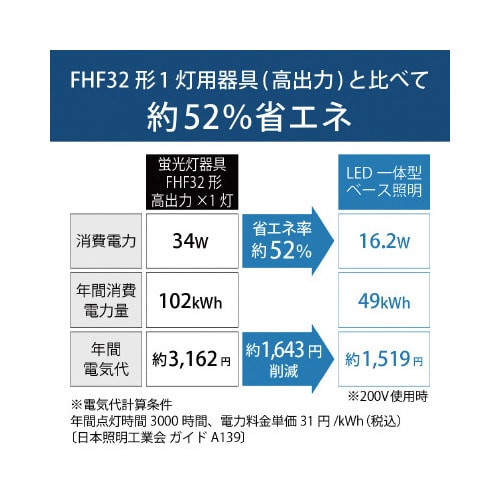 LED一体型ベース照明逆富士形150幅2500lm