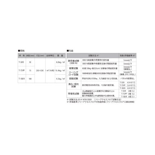 クリーンOAフロア T−100R