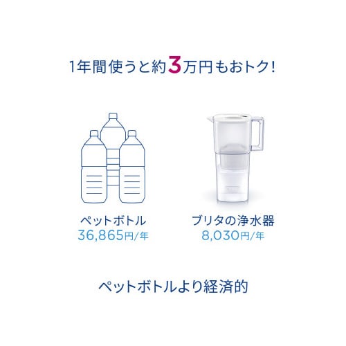 マレーラ マクストラプロ カートリッジ1個付