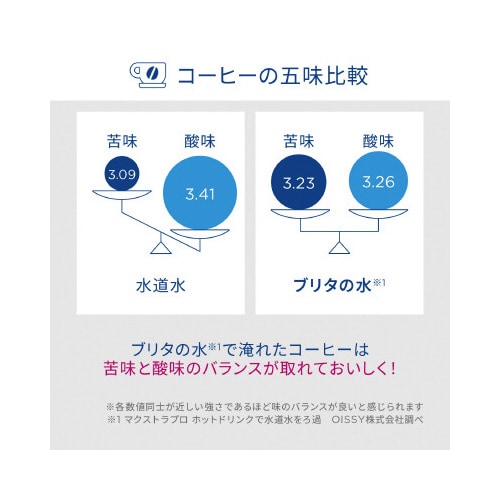 マクストラプロ ホットドリンクカートリッジ3個